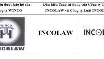 Công ty Sở hữu Trí tuệ WINCO yêu cầu bồi thường 35 tỉ đồng do hành vi xâm phạm quyền sở hữu trí tuệ