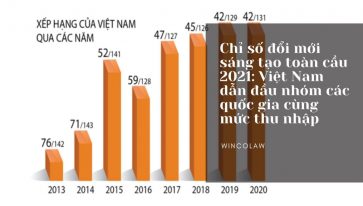 Chỉ số đổi mới sáng tạo toàn cầu 2021: Việt Nam dẫn đầu nhóm các quốc gia cùng mức thu nhập